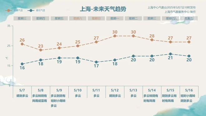 风大雨陆地最大阵风7~9级麻将胡了上海明后天将迎强(图4)